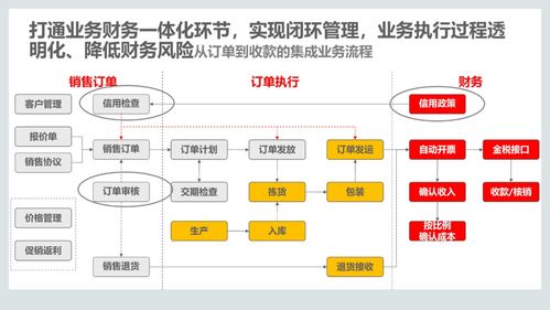集成供應(yīng)鏈管理解決方案 構(gòu)建數(shù)字化、敏捷化與可持續(xù)的未來(lái)