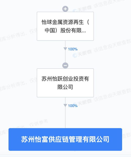 怡球資源蘇州再布局，供應(yīng)鏈管理新公司助力產(chǎn)業(yè)協(xié)同